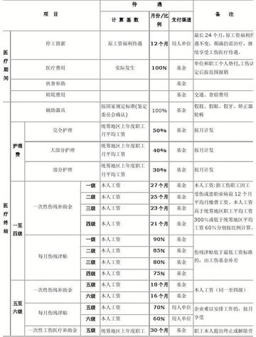 工商怎么认定工伤事故：赔偿标准、等级划分、案件处理及认定时长