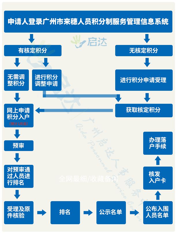 工商登记认定工伤流程、时间及标准详解