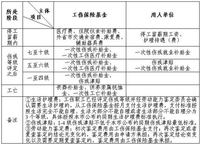 工伤纠纷怎么办：解决部门、法院赔偿标准及案件类型解析