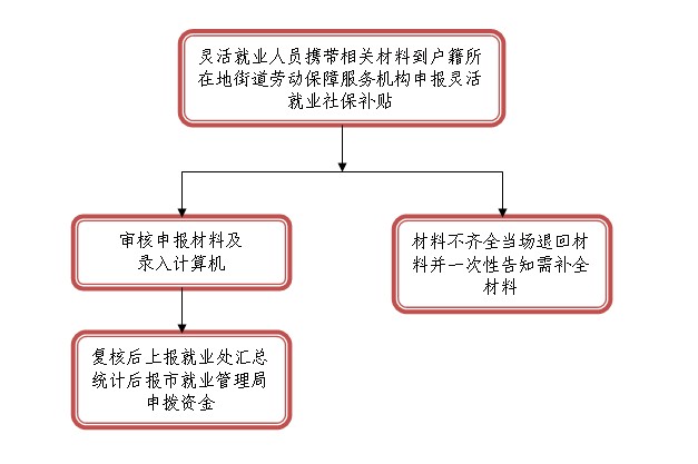 完整解析：工伤认定流程、申请时效与赔偿步骤详解