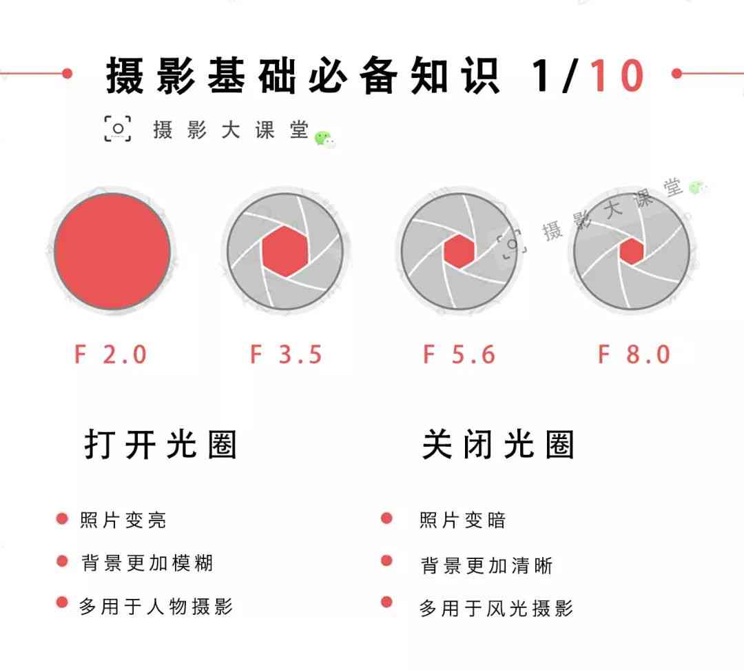 AI智能摄影：全方位解析拍摄技巧与实用应用指南