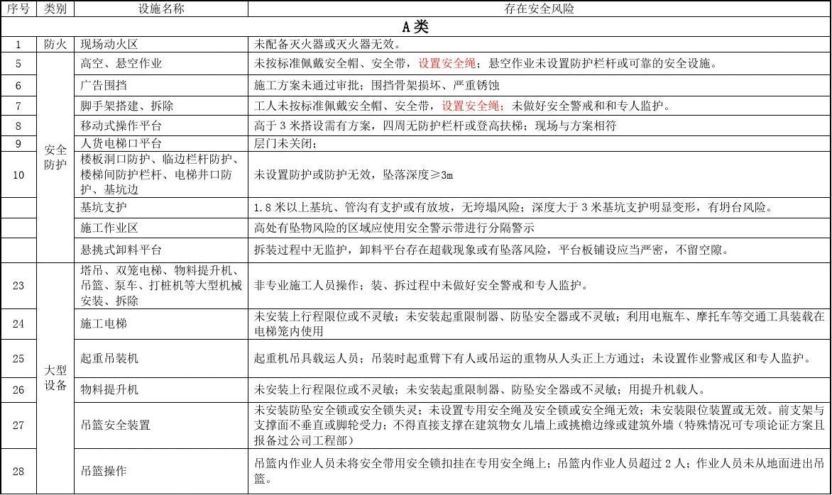 工地安全事故处罚标准及常见违规行为法律责任解析