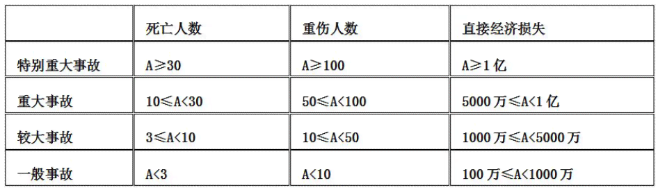 认定标准一览：工地事故认定标准最新划分及详细内容