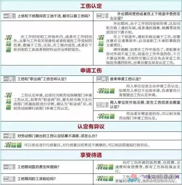 工地上工作遭遇意外：工伤认定的条件、流程与权益保障详解