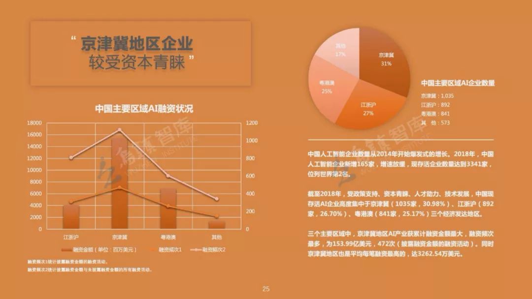 全方位解析：AI人工智能应用优势与未来发展前景传语汇编