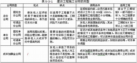 工地包工合同签订全攻略：如何选择合适合同类型及注意事项