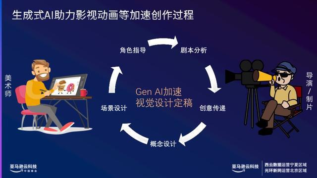 掌握宙之美：全方位AI绘画文案创作指南与热门关键词解析