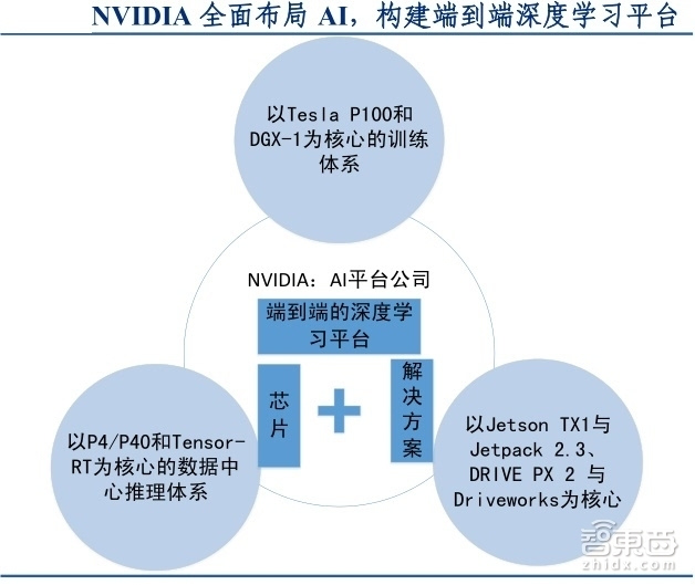 人工智能编程入门：深度解析AI编写原理与技术要点