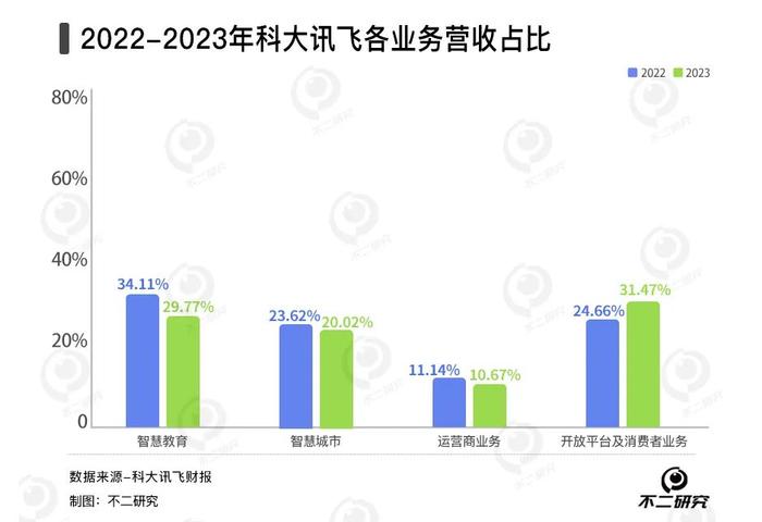 全面解析AI教育市场：科大讯飞AI学机与主流竞品全方位对比分析报告