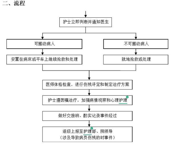 工地上受伤工伤认定全指南：申请流程、必备材料与     策略解析