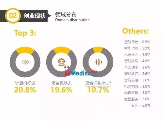 深度解析：人工智能发展现状、挑战与未来趋势评论综述