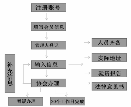 工伤认定全解析：工地上如何申请工伤认定及所需材料、流程与注意事项