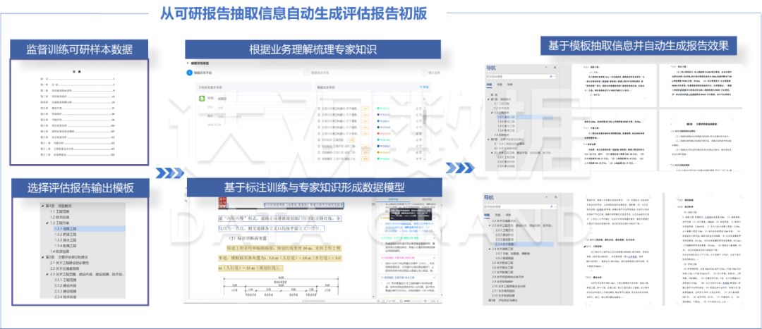 云端一键生成专业报告单