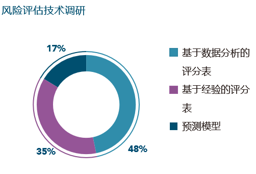 详尽揭示：格子达AI高风险报告的七大核心影响维度分析