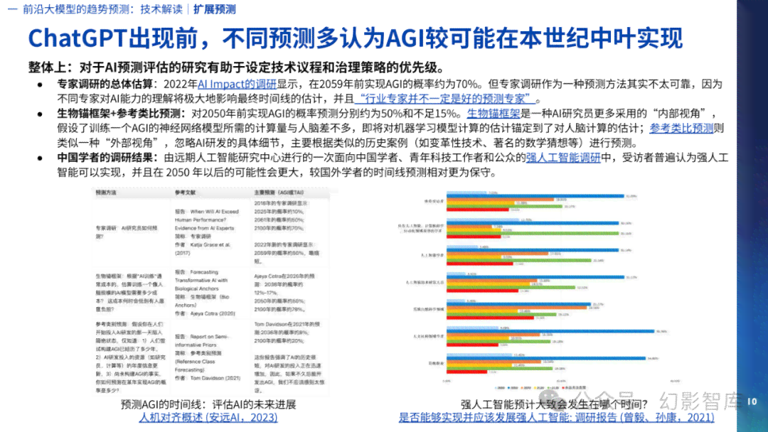 格子达ai高风险报告是什么