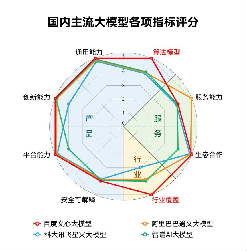 详尽揭示：格子达AI高风险报告的七大核心影响维度分析