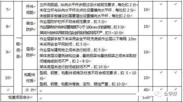 工地工伤认定标准与计算方法解析