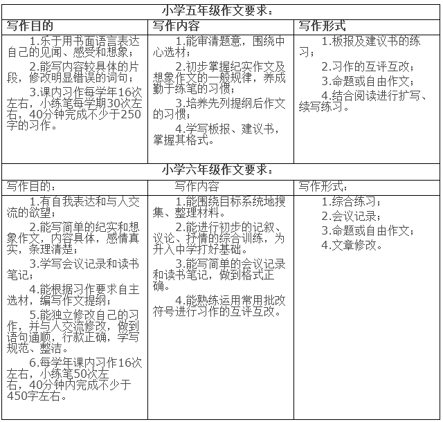 探索作文提升：精选助你写作的必备书指南