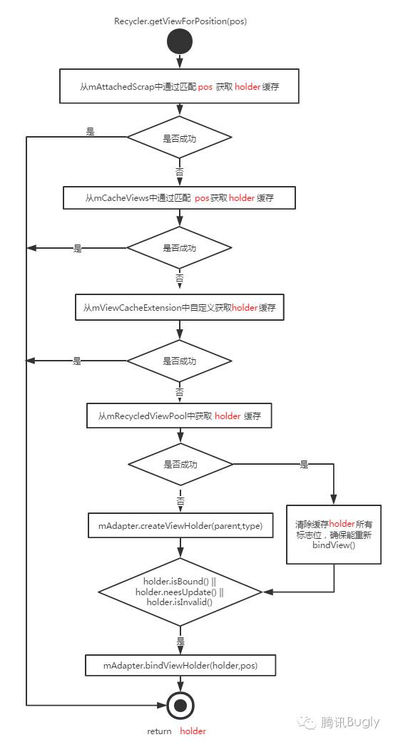 工地上工伤认定程序：如何进行及完整流程解析