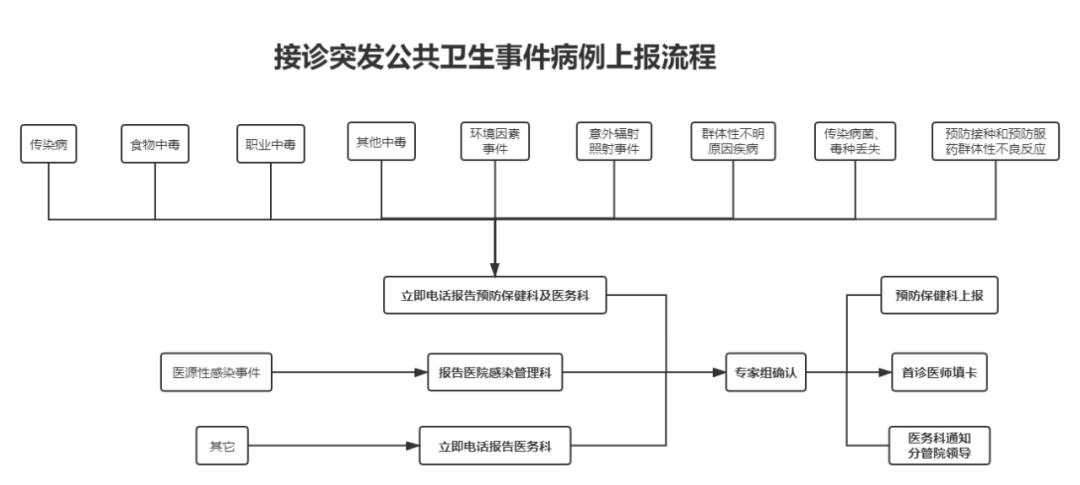 工地上工伤认定程序：如何进行及完整流程解析