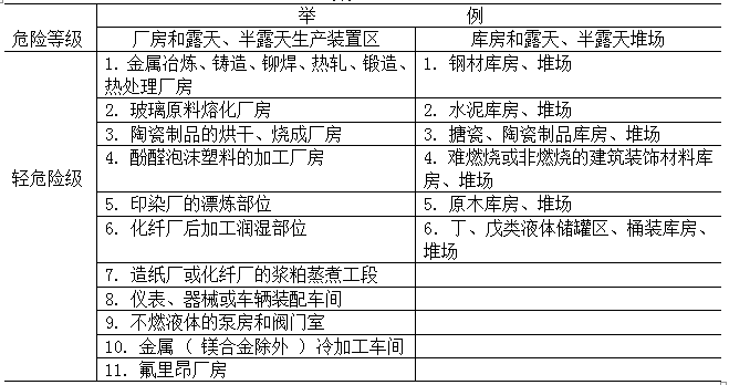 工伤认定细则：建筑工地伤害评判与等级划分概览