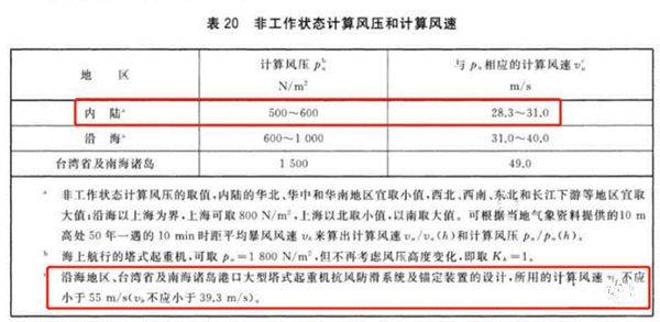 工伤认定细则：建筑工地伤害评判与等级划分概览