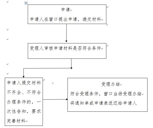 工地上班工伤认定流程及结果出具时长详解：包含申请、审核、复议全步骤