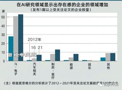 国内AI写作领域领先企业盘点：全面梳理主流AI写作网站与公司动态