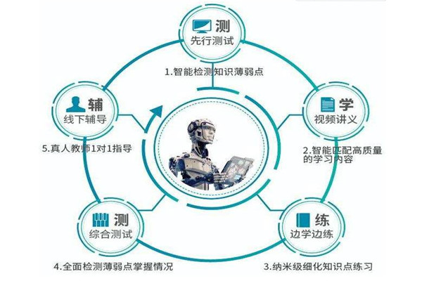 松鼠AI学检测报告指南：全学科自适应评估与个性化辅导解决方案