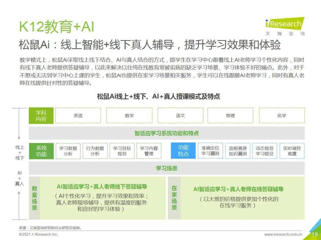 松鼠ai检测报告查询：官网网站及快检测试报告解读