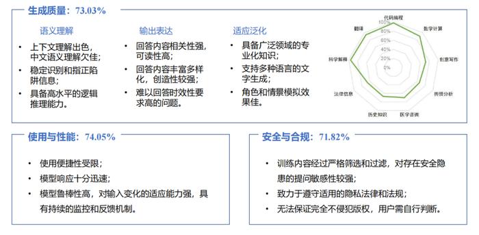 松鼠AI全面性能评估与深度体检报告