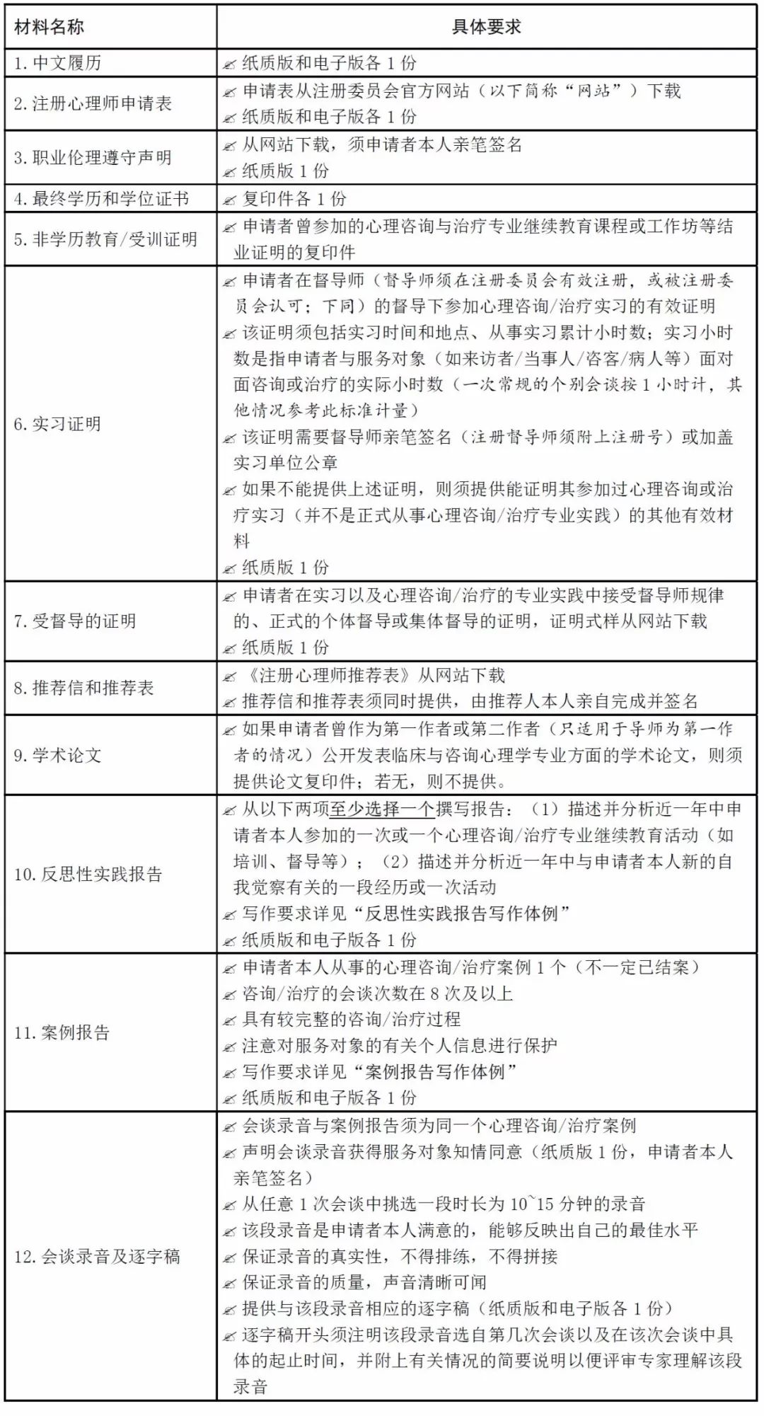 工地认定工伤必备：详解提交工伤认定申请所需全部材料清单