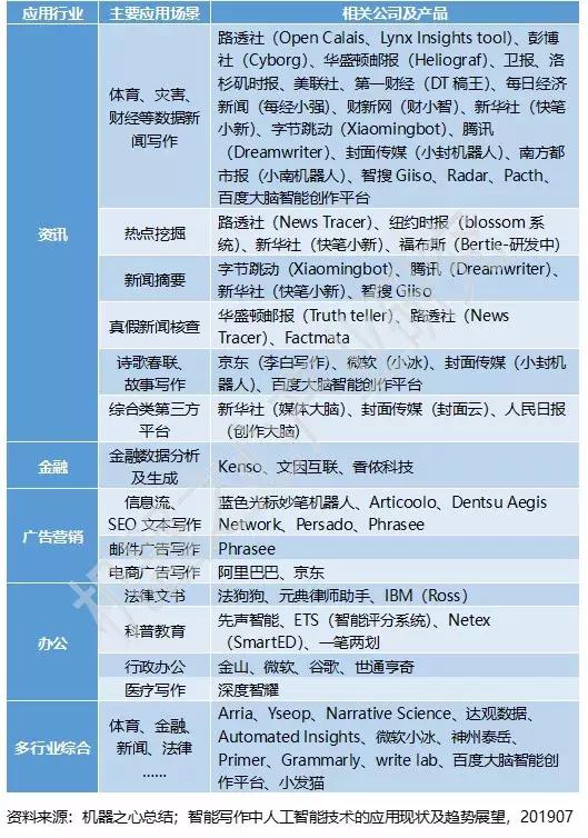 AI训练写作风格与技巧：全面攻略，涵风格模仿、创作提升及实用案例解析