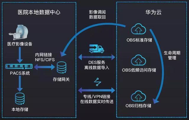 AI案例：从智能制造到医疗诊断的全面应用解析