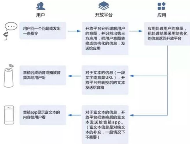 AI智能聊天机器人：深入解析功能、应用与未来发展前景