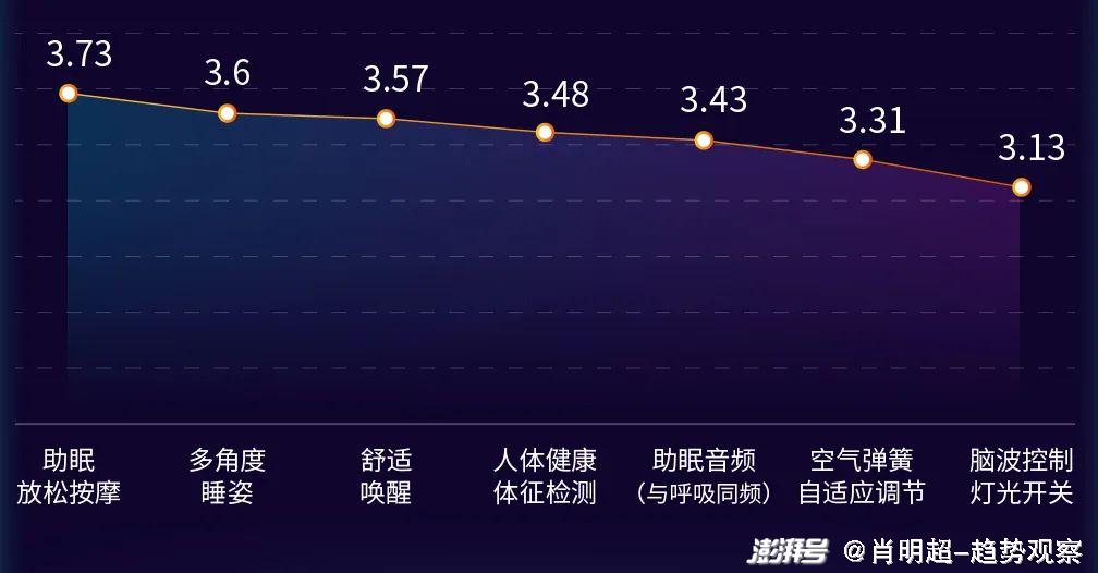 睡眠报告ai什么意思