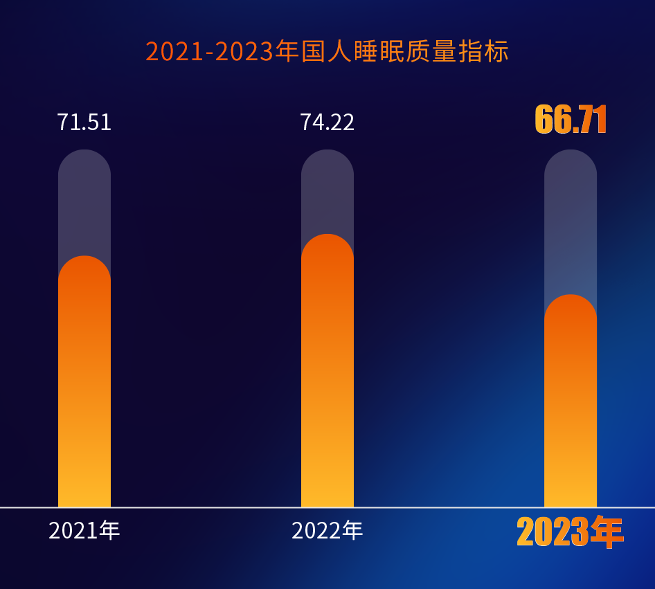 睡眠报告ai什么意思