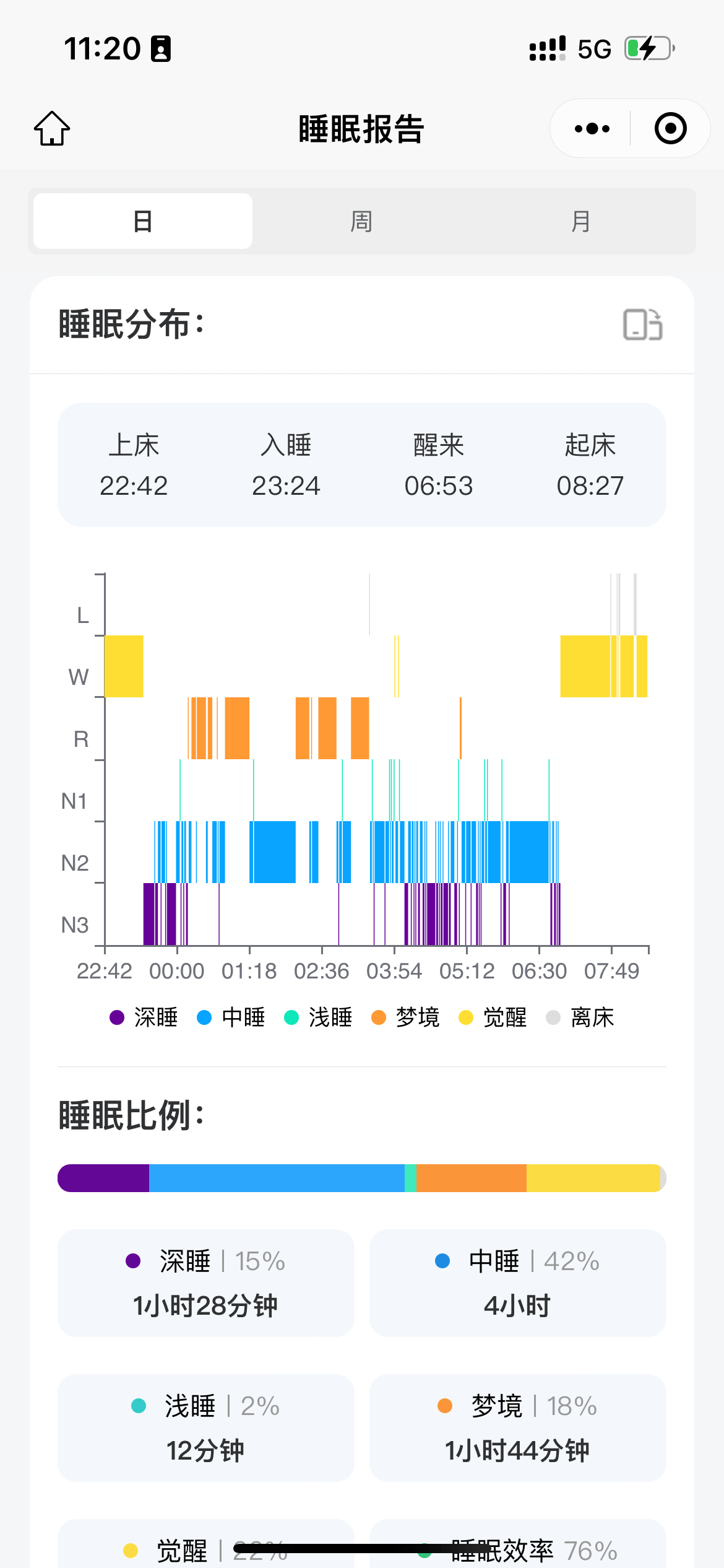 睡眠报告ai什么意思