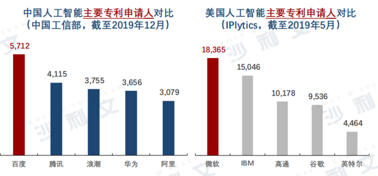 报告称中美ai研究差距正在缩小