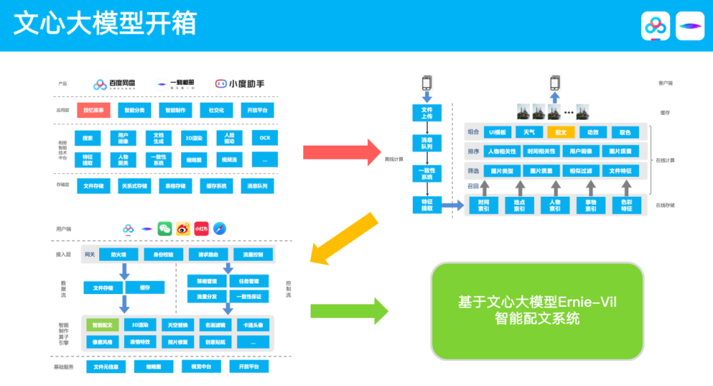 云端智能AI文档编辑工具：一站式在线编辑、管理、共享与协作解决方案