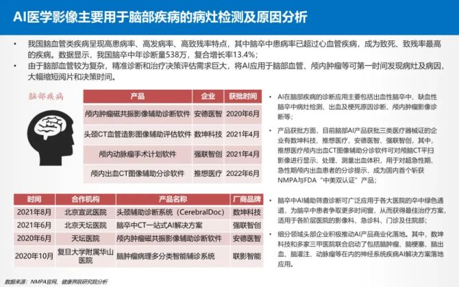 AI报告生成：在线免费生成病情诊断报告