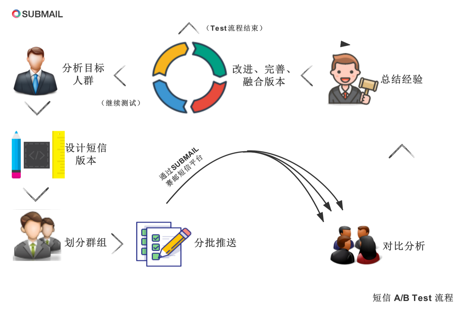 激发快乐因子：多巴胺效应创意文案攻略