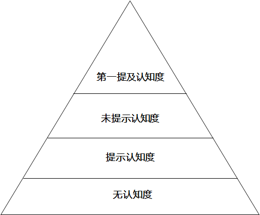 激发快乐因子：多巴胺效应创意文案攻略