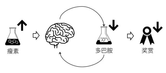 ai多巴胺文案