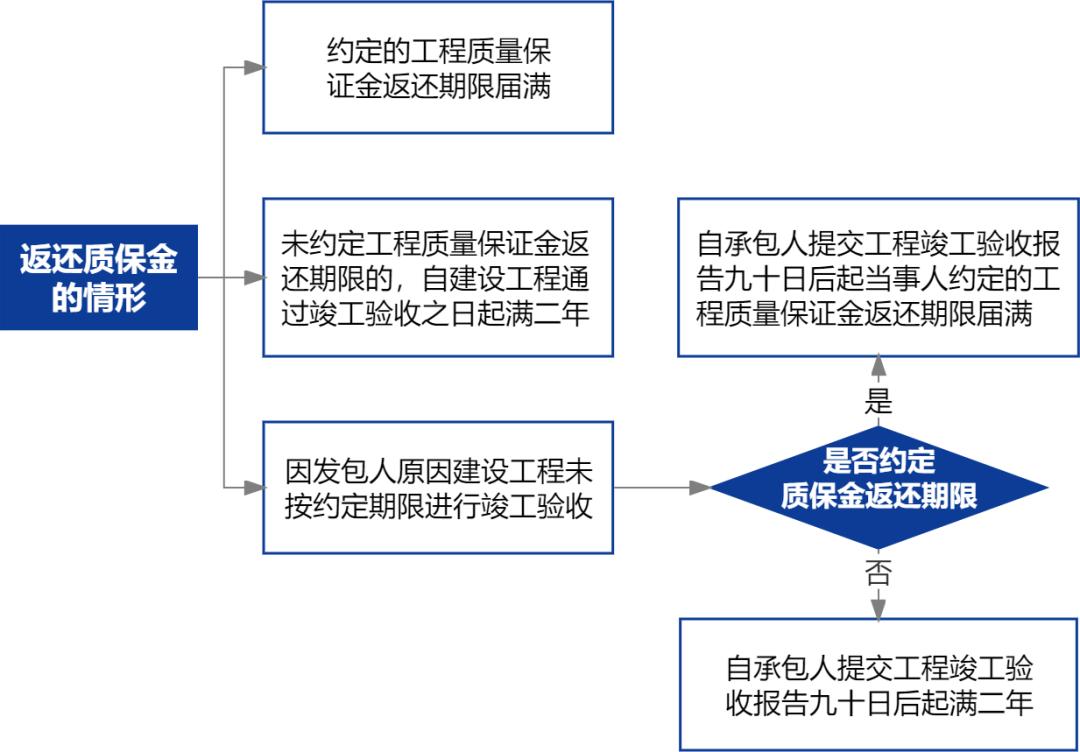 建筑工地农民工工伤认定与赔偿指南：法律依据、认定流程及     策略