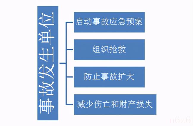 工地事故应急处理与赔偿指南：全面解析事故报告、救援、调查及法律责任