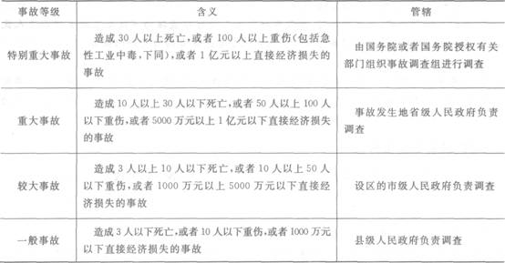 工地事故应急处理与赔偿指南：全面解析事故报告、救援、调查及法律责任