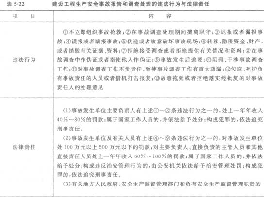 工地事故应急处理与赔偿指南：全面解析事故报告、救援、调查及法律责任