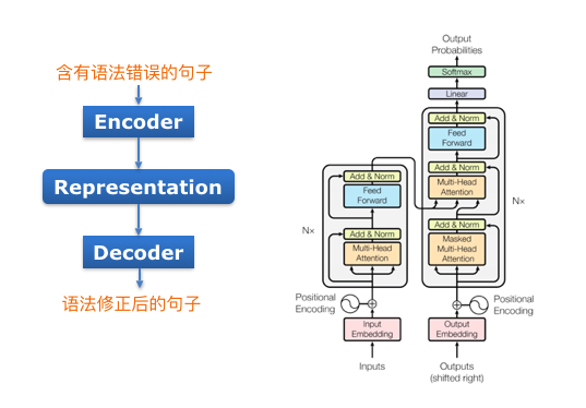 探究AI技术在英语写作教学中的应用与影响关系