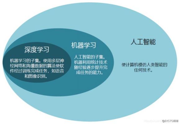 AI英语教学全方位解析：方法、优势、应用与未来发展趋势